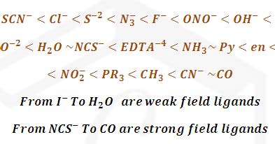 Welcome to Chem Zipper.com......: SPECTROCHEMICAL SERIES: