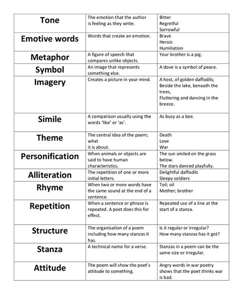 Tone Metaphor Symbol Imagery Simile Theme Alliteration ... | Study ...