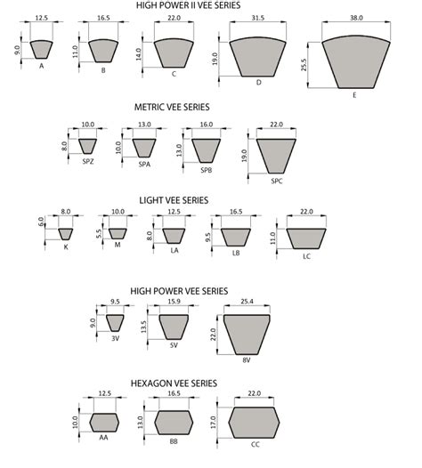 Metric V-belt Size Chart