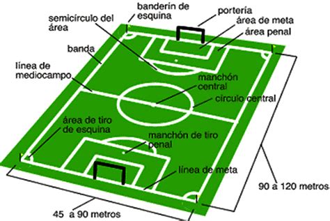 Las 17 reglas del Fútbol - Icarito