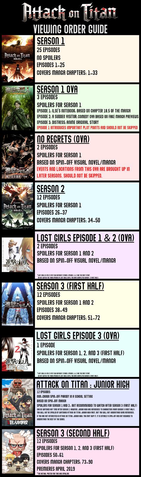 Attack on Titan Viewing Order Guide (Spoilerless)(OC) : r/anime