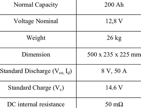 Battery Specification Specifications of SUN 26650 Battery model | Download Table