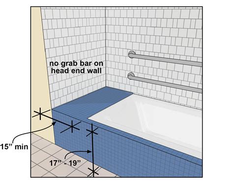 Chapter 6: Bathing Rooms