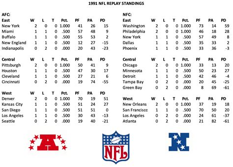 1991 NFL – Week 2 Standings | Oguard62