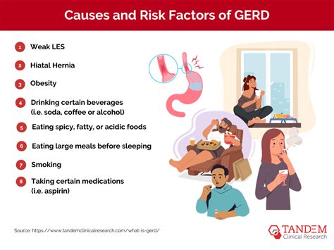 What is Gastroesophageal Reflux Disease & How to Manage it?