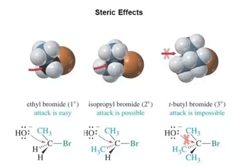 The Most Important Basic Organic Chemistry Concepts