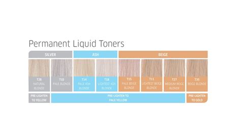 Wella Color Charm Permanent Liquid Hair Toner | BostonBeauty