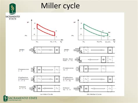 PPT - MILLER CYCLE PowerPoint Presentation, free download - ID:5107253