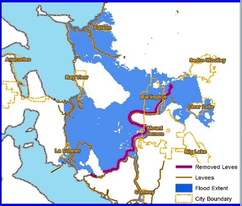 Risk Assessment for the Skagit River Valley using HAZUS MH