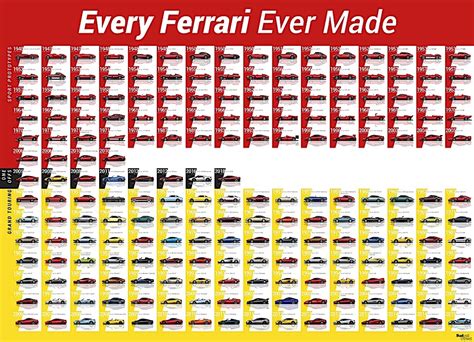 The History of Ferrari Cars in One Huge Poster and a Clip - autoevolution