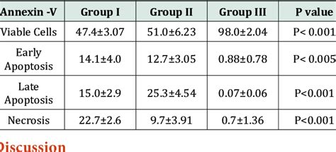 CD90 Flow Cytometry in all groups. | Download Table