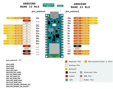 Arduino Nano 33 BLE Sense Pinout And Specification, 59% OFF