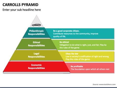 Carrolls Pyramid PowerPoint and Google Slides Template - PPT Slides