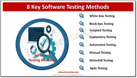 8 Key Software Testing Methods » Network Interview