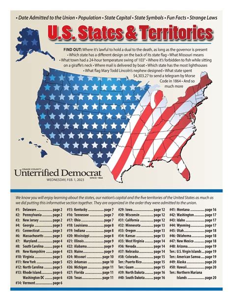 U.S. States & Territories 2023 | The Unterrified Democrat