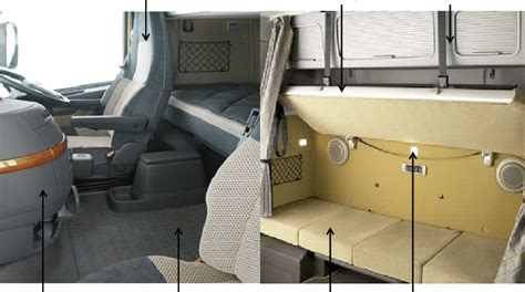 Truck cab interior design | Download Scientific Diagram