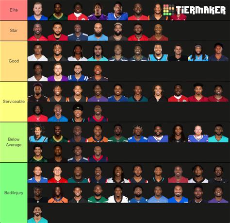 NFL Wide Receiver 2021-2022 Tier List (Community Rankings) - TierMaker