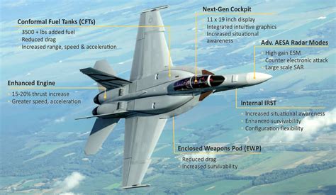F/A-18 Hornet/Super Hornet - discussione ufficiale - Pagina 17 - Caccia - Aerei Militari Forum