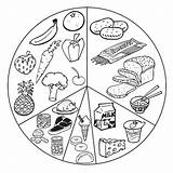 Food Pyramid Coloring Pages  Home sketch template