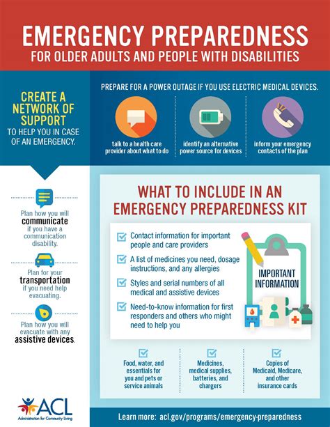 Emergency Preparedness | ACL Administration for Community Living