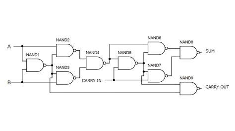 Full Adder | Logic Gates Built with Transistors