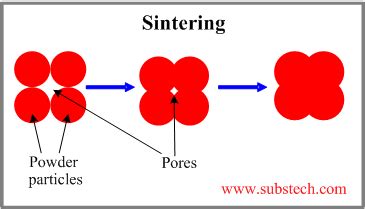 Sintering of metals [SubsTech]