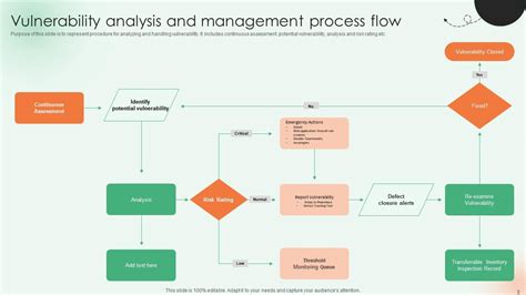 Vulnerability Management Process Flow Powerpoint Ppt Template Bundles ...