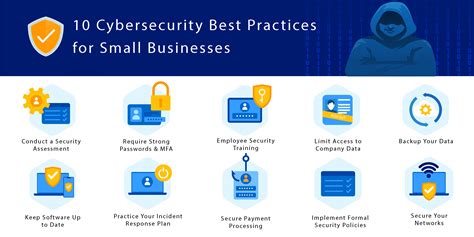 10 Cybersecurity Best Practices for Small Businesses