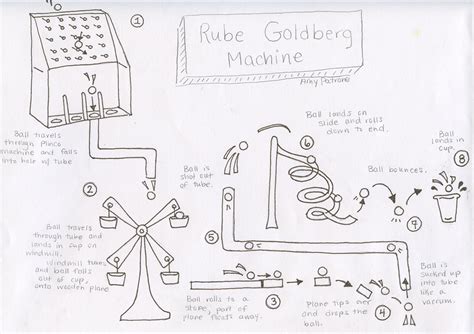 Rube Goldberg Machine on Behance