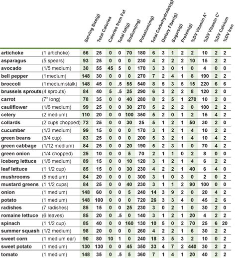 Printable Vegetable Nutrition Chart