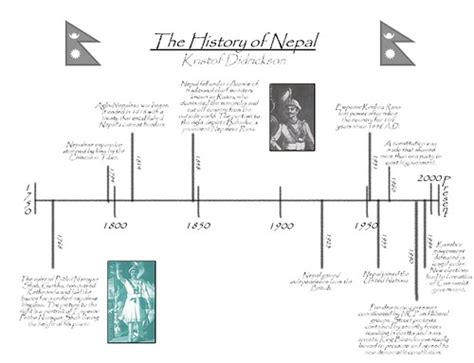 Nepal Timeline | This was for an eigth grade social studies … | Flickr