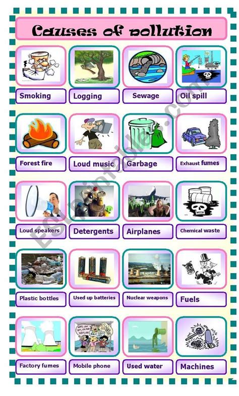 it´s a pictionary about the causes of pollution .I hope u like it | Pollution activities, Air ...