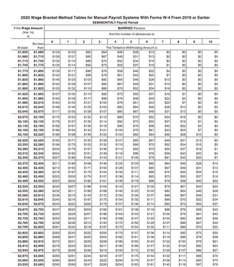 Tax Tables 2024/25 Aviva - Farand Fredelia