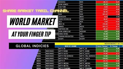 Global Market Indices: At Your Finger Tip | Get Live Data of World Market Index in Google Sheet ...