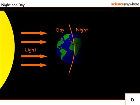 rotation of earth (lesson 0291) - TQA explorer