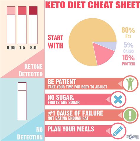 Ketone Levels Chart: A Visual Reference of Charts | Chart Master