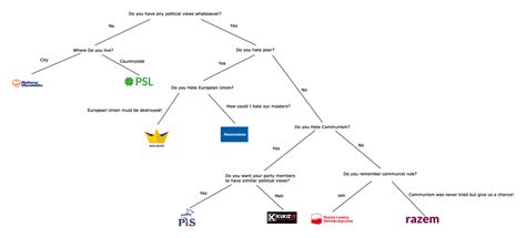 A handy guide to Polish political parties : europe