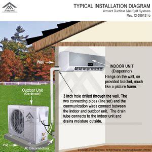 amvent_12000_btu_1_ton_ductless_wall_mount_mini_split_room… | Flickr