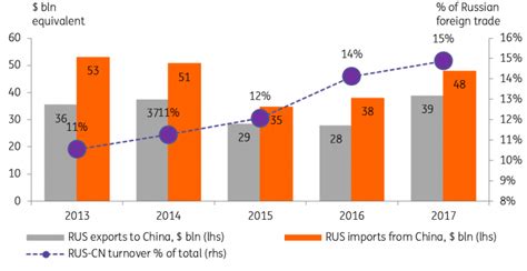 Russia-China Trade In National Currencies: The Product Mix Is Key ...