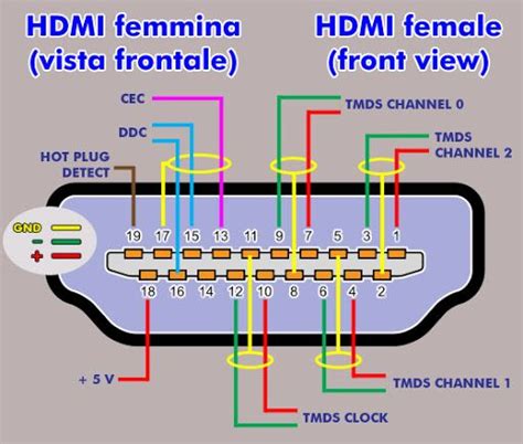 HDMI pinout | Tecnologias de la informacion y comunicacion, Electricidad y electronica ...