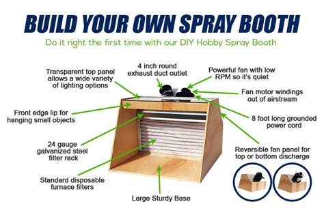 DIY Hobby Spray Booth | The Ventilation Blog | Diy paint booth, Paint booth, Diy painting