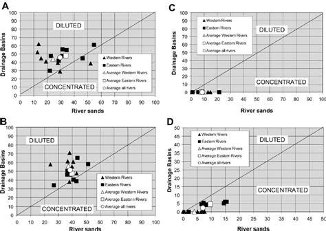 Comparison of the amounts of some key rock types occurring in the ...