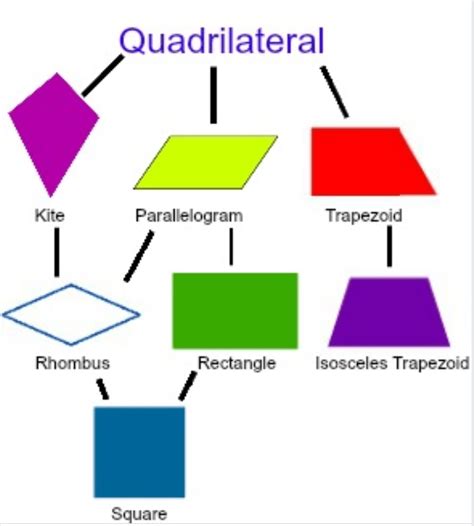 Chapter 7 Quadrilaterals Review | 74 plays | Quizizz