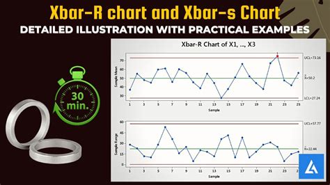 Control Charts In R Studio - Xbar R And Xbar S Chart Illustration With ...