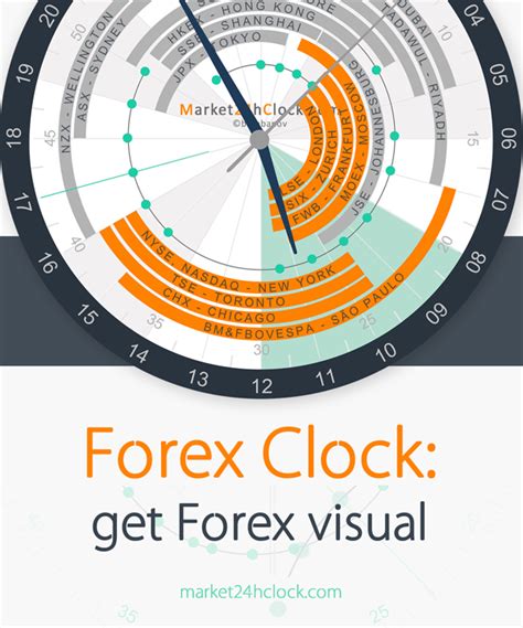 Forex Market Hours Clock: visual | Forex, Forex trading, Stock trading strategies