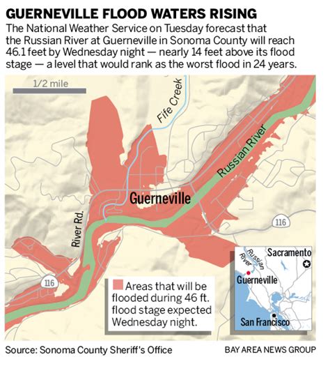 Worst flood in 24 years projected for Russian River