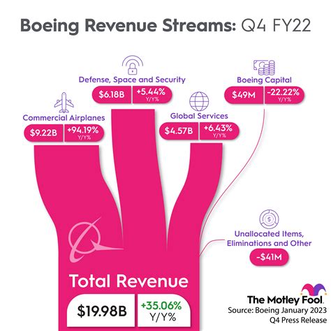 Boeing Isn't Quite the Company You Think It Is | Flipboard