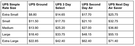 The Ultimate Guide to UPS Simple Rate | ReadyCloud