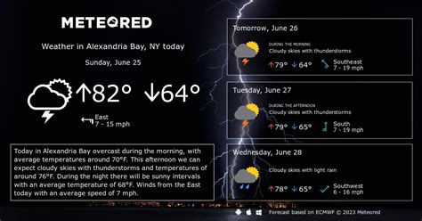 Alexandria Bay, NY Weather 14 days - Meteored