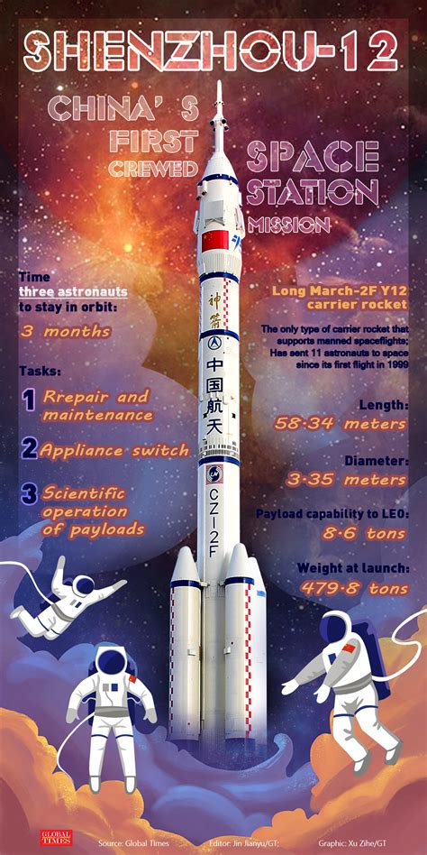 China's first crewed space station mission draws closer - Global Times